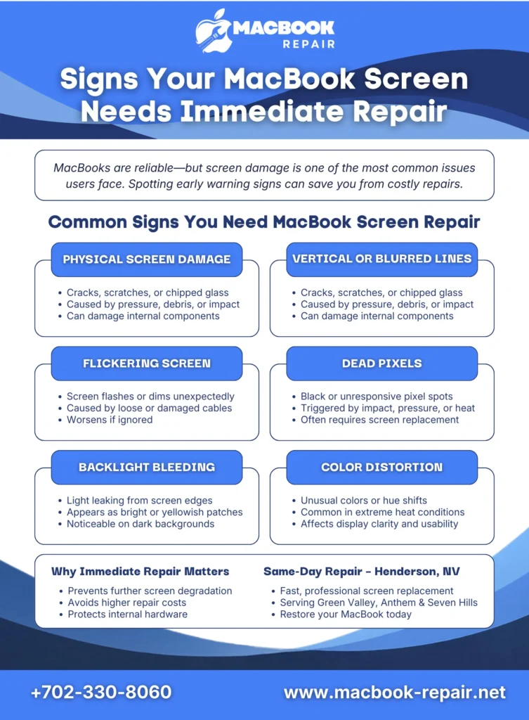 Need MacBook Screen Repairs?
