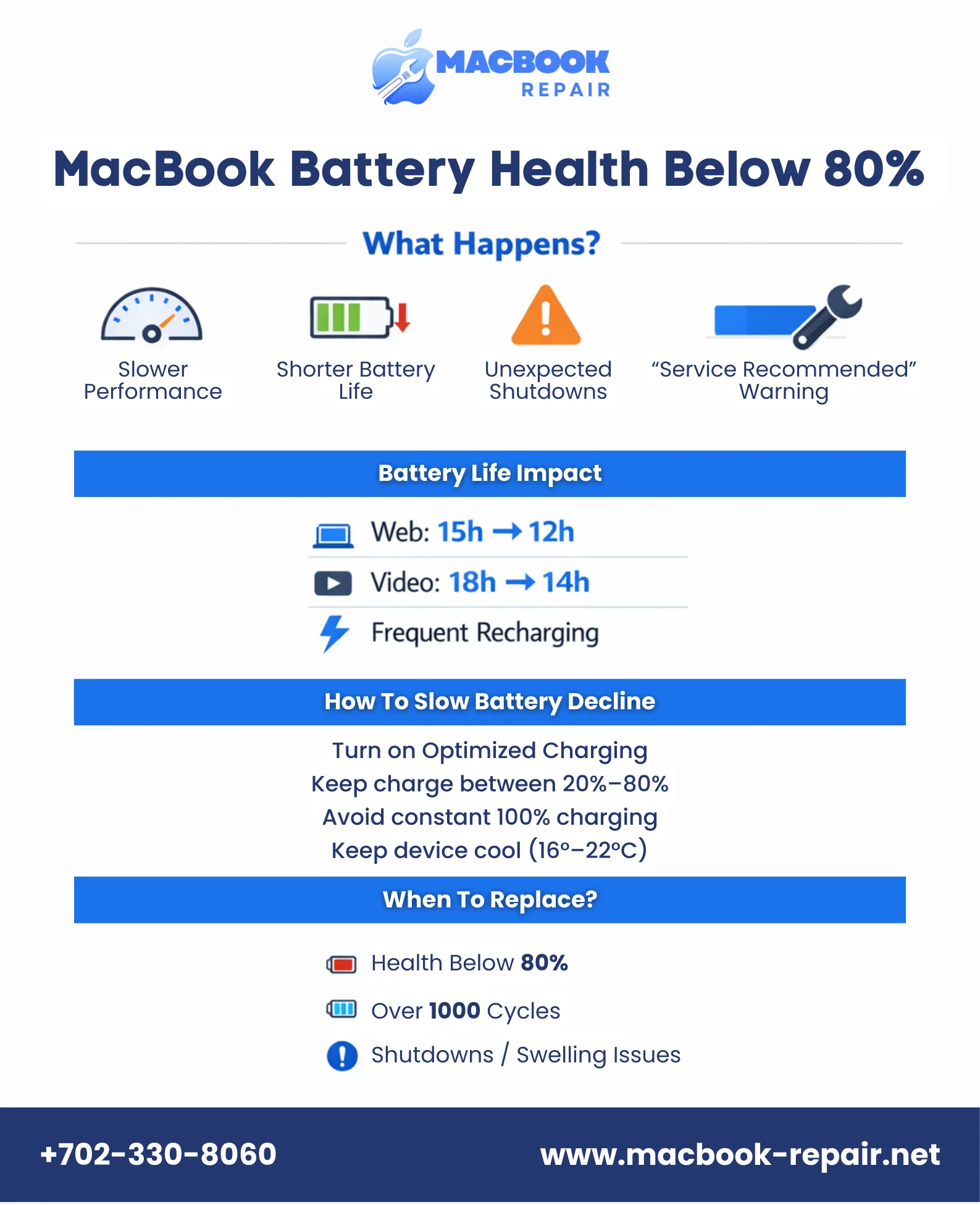 What Happens When Macbook Battery Health Drops Below 80%