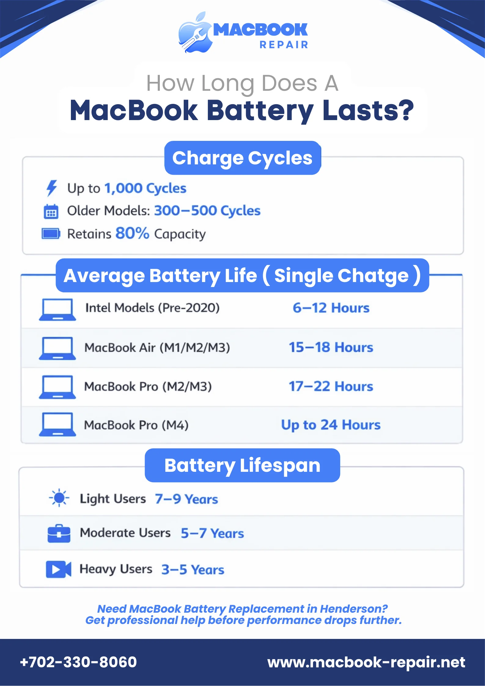 How long does a macbook battery last?